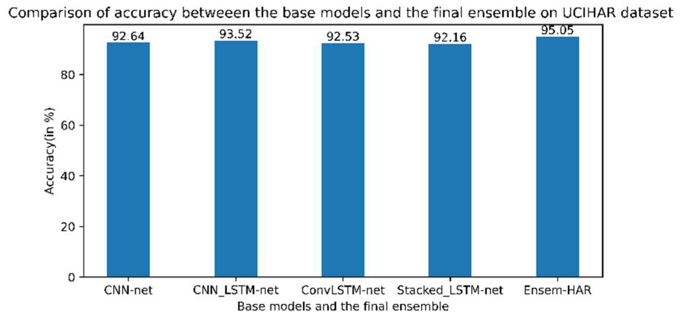 Biosensors 12 00393 g019