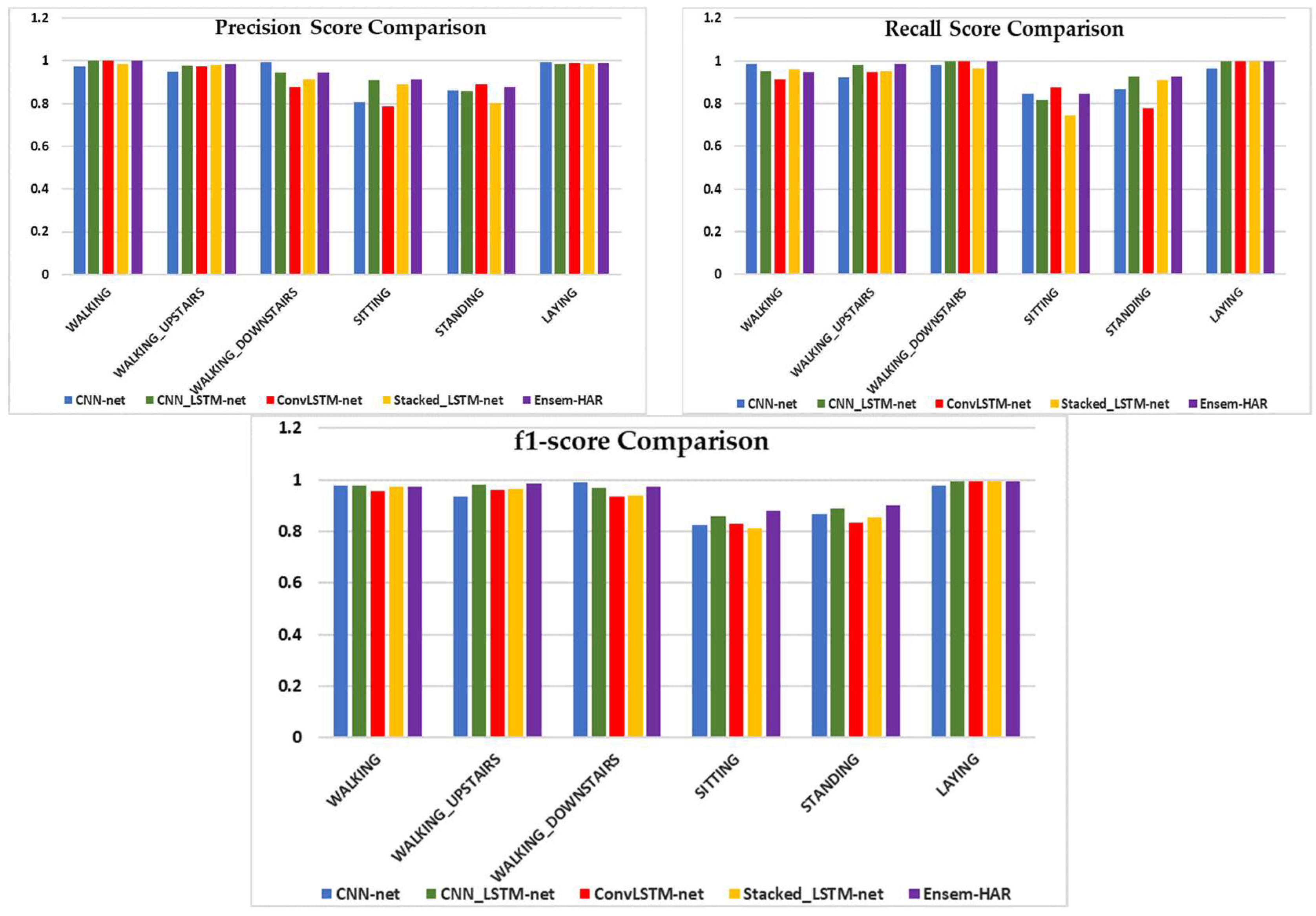 Biosensors 12 00393 g020