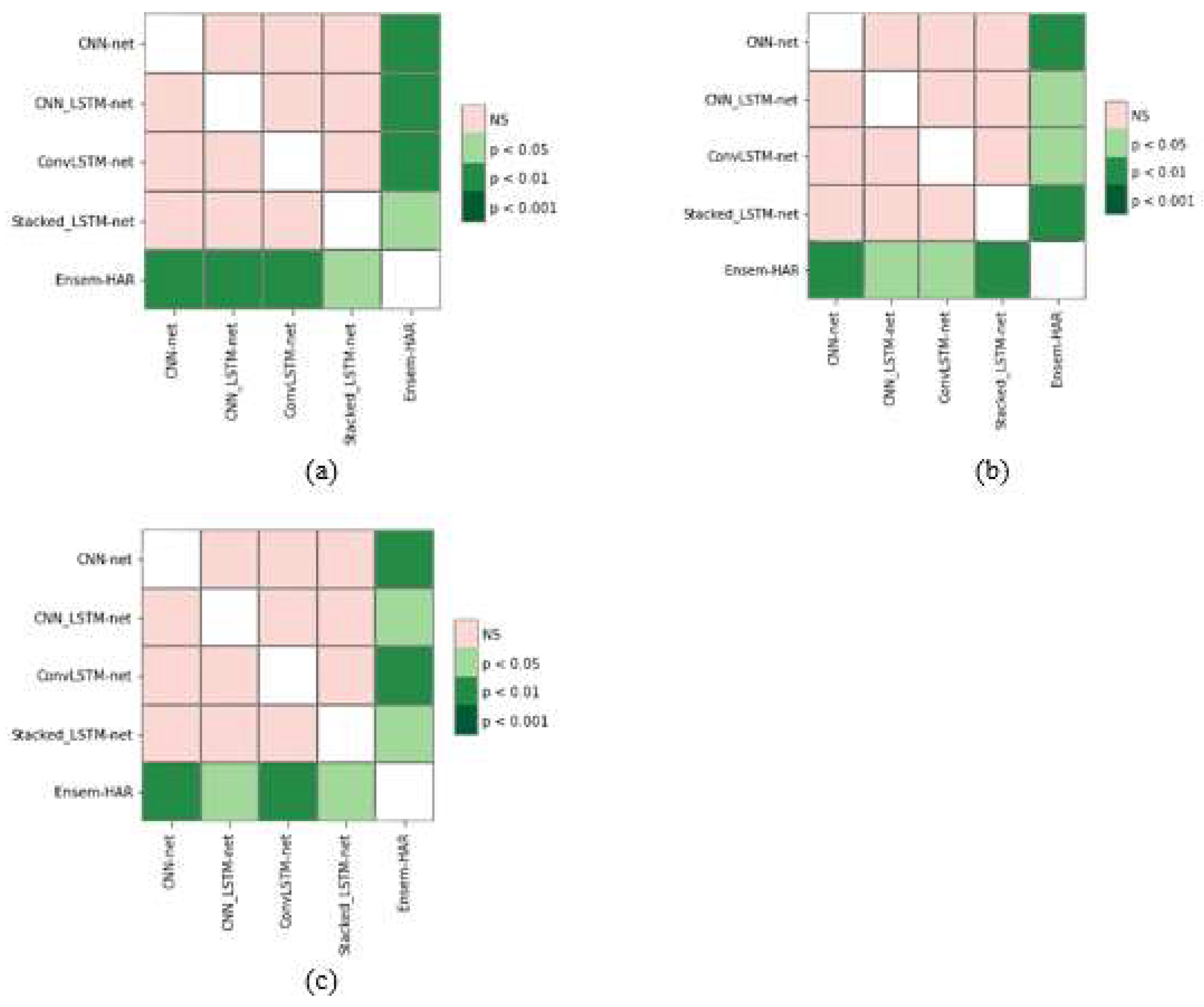 Biosensors 12 00393 g023