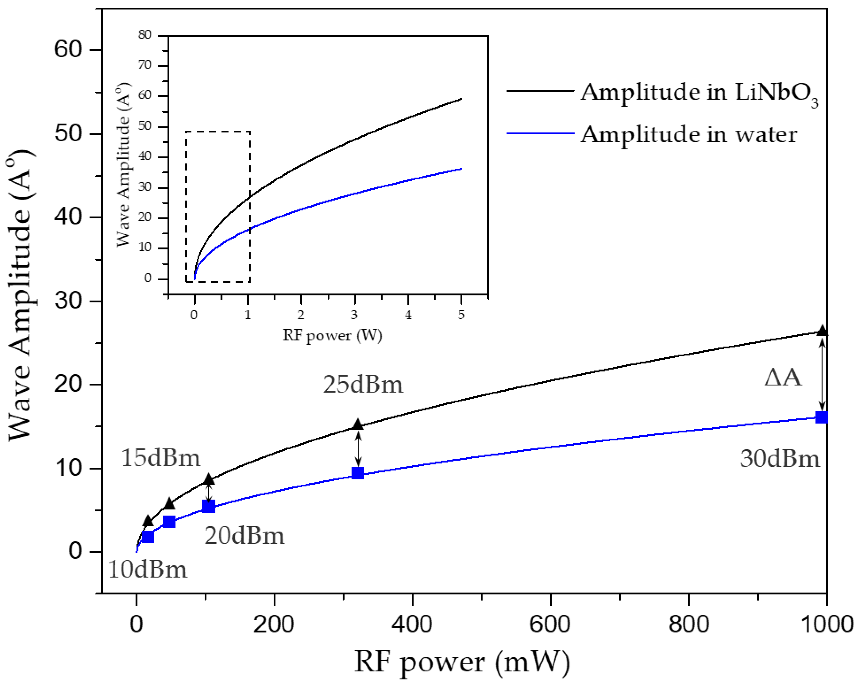 Biosensors 12 00399 g003