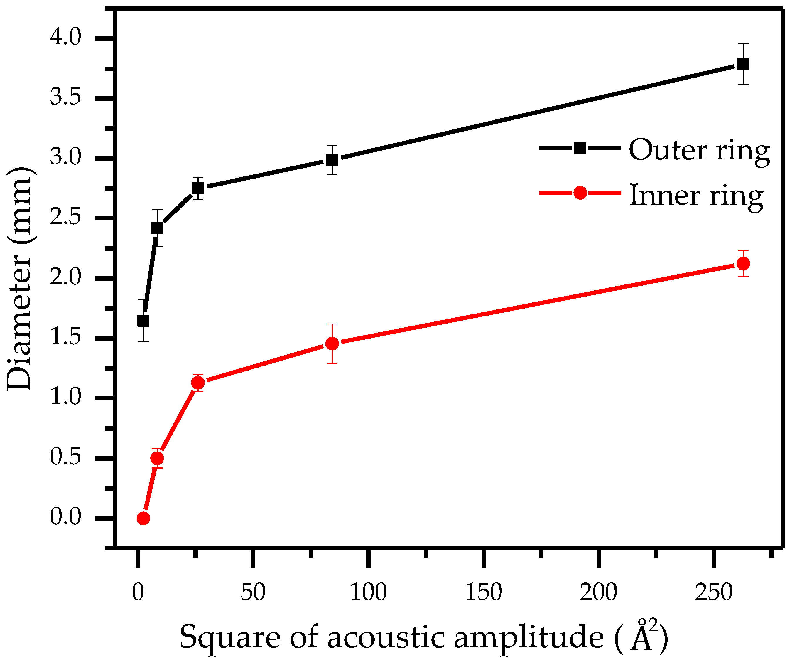 Biosensors 12 00399 g008