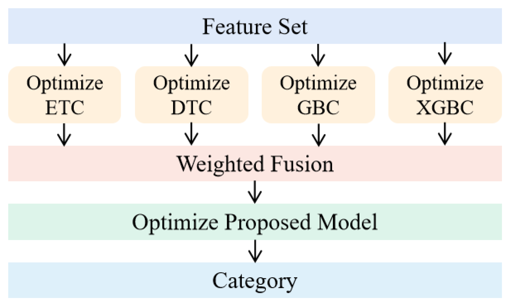 Biosensors 12 00404 g004
