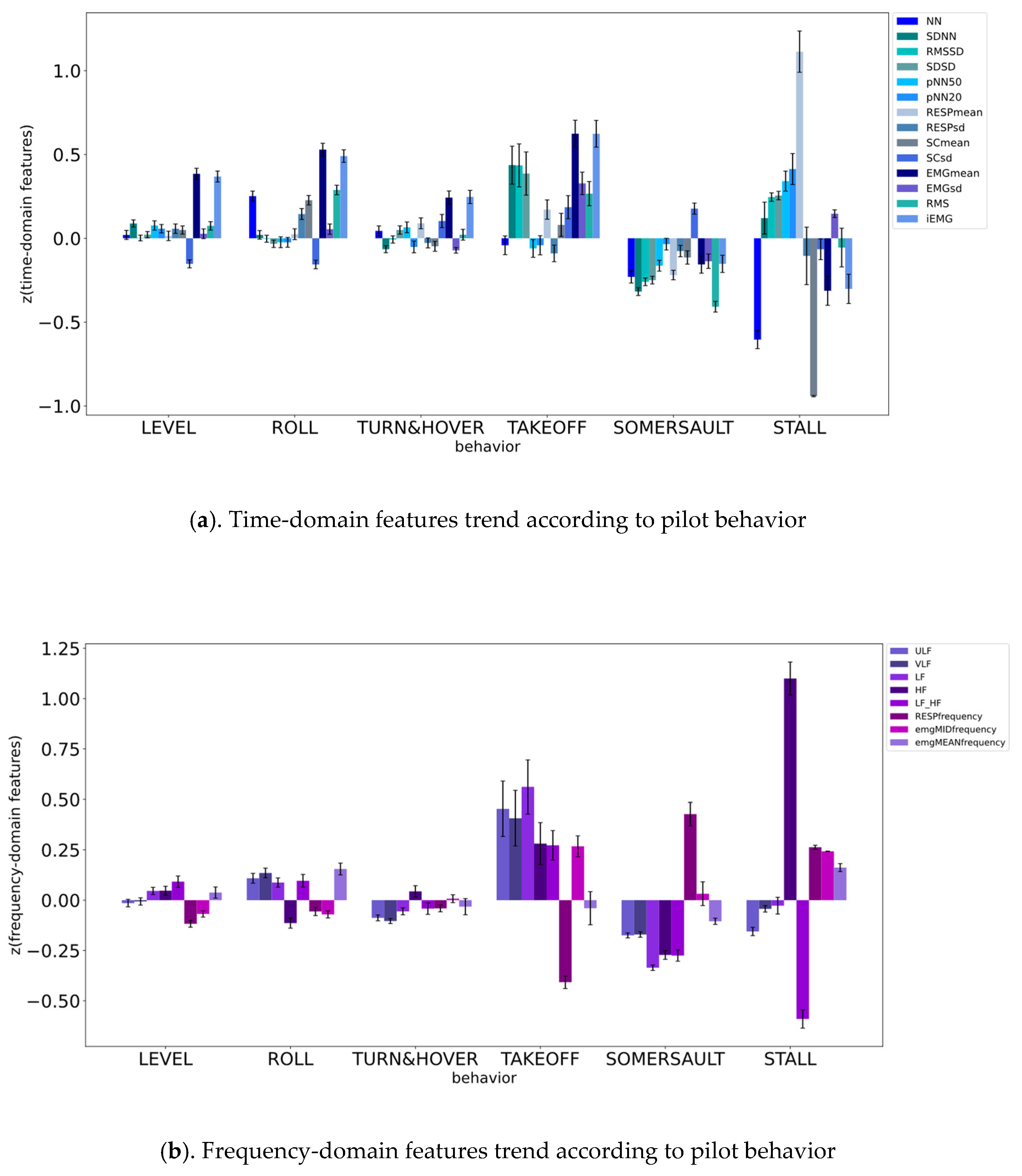 Biosensors 12 00404 g005a