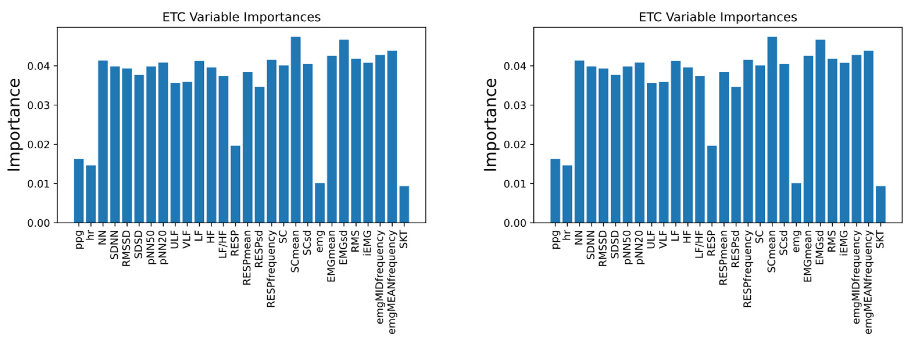 Biosensors 12 00404 g008a