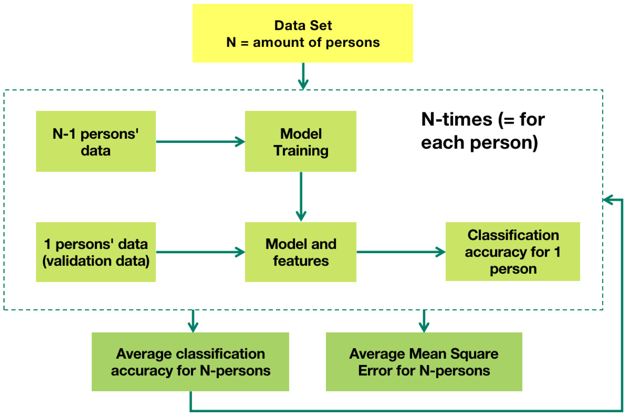 Biosensors 12 00404 g0a1