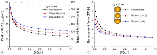 Biosensors 12 00411 g001 550