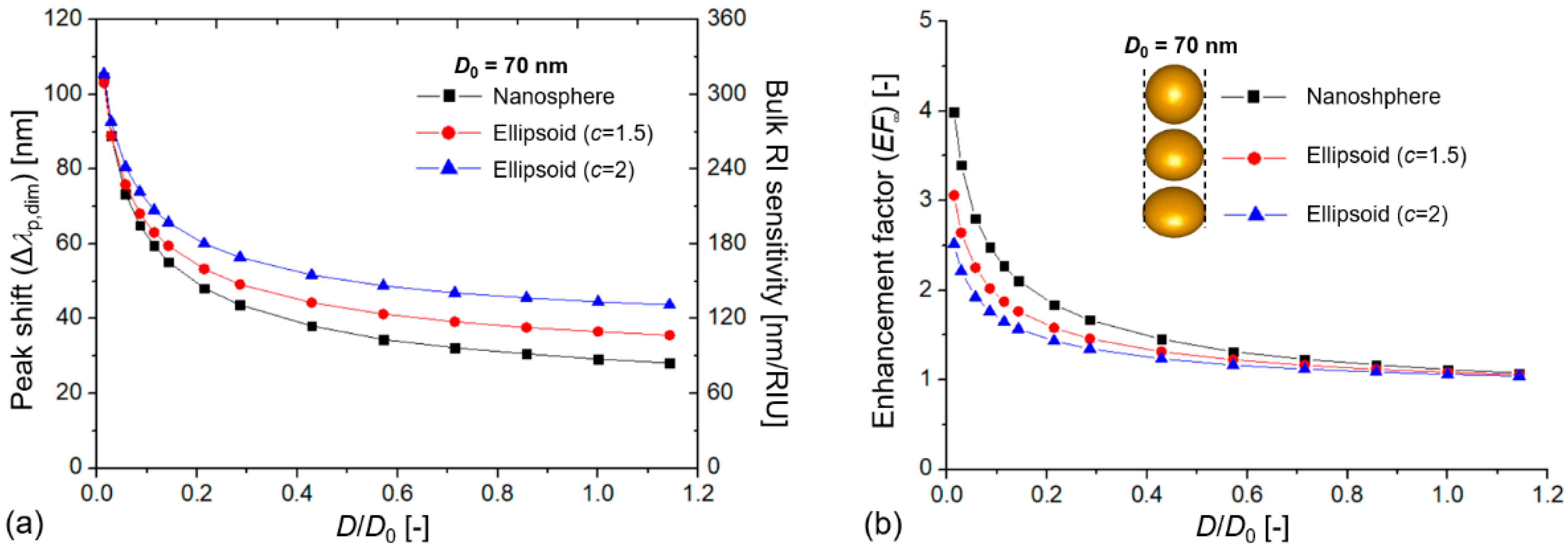 Biosensors 12 00411 g001
