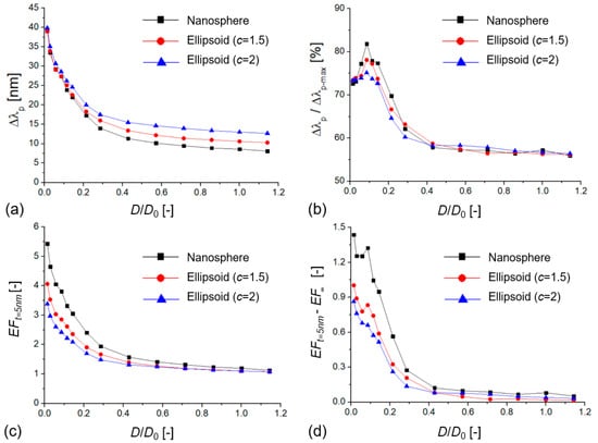 Biosensors 12 00411 g002 550
