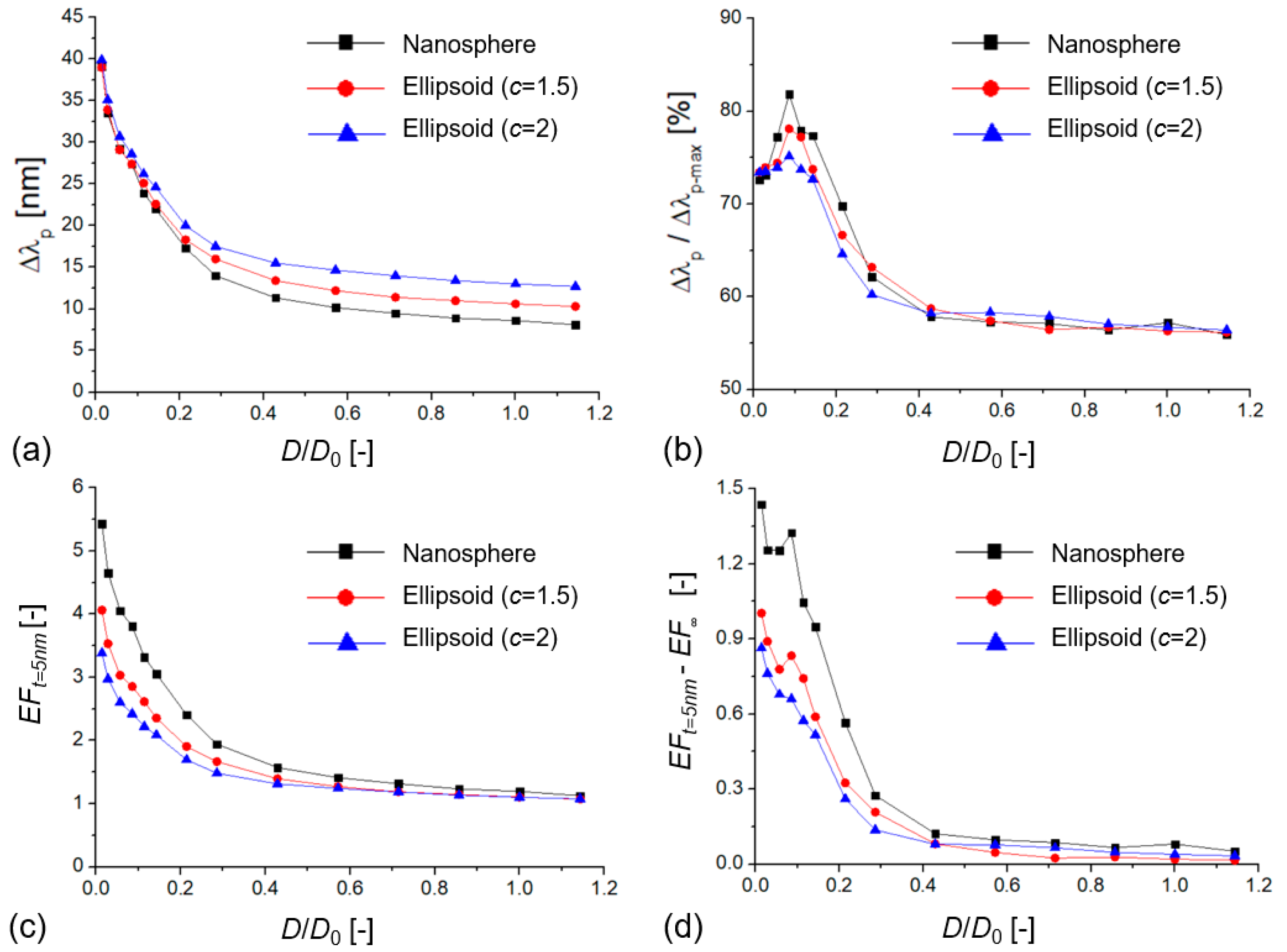 Biosensors 12 00411 g002