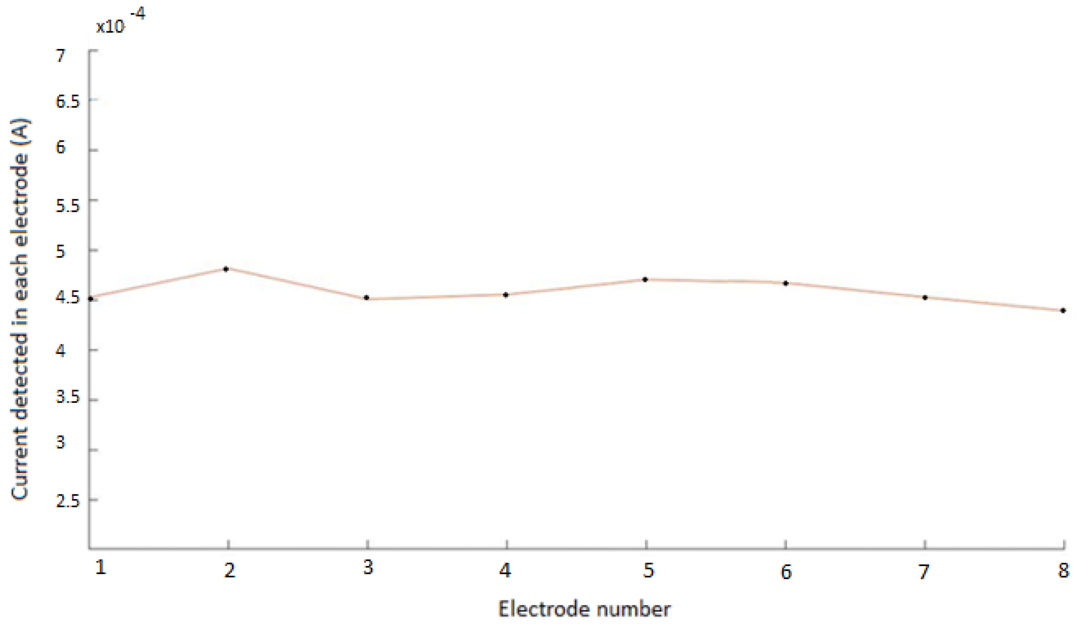 Biosensors 12 00416 g005