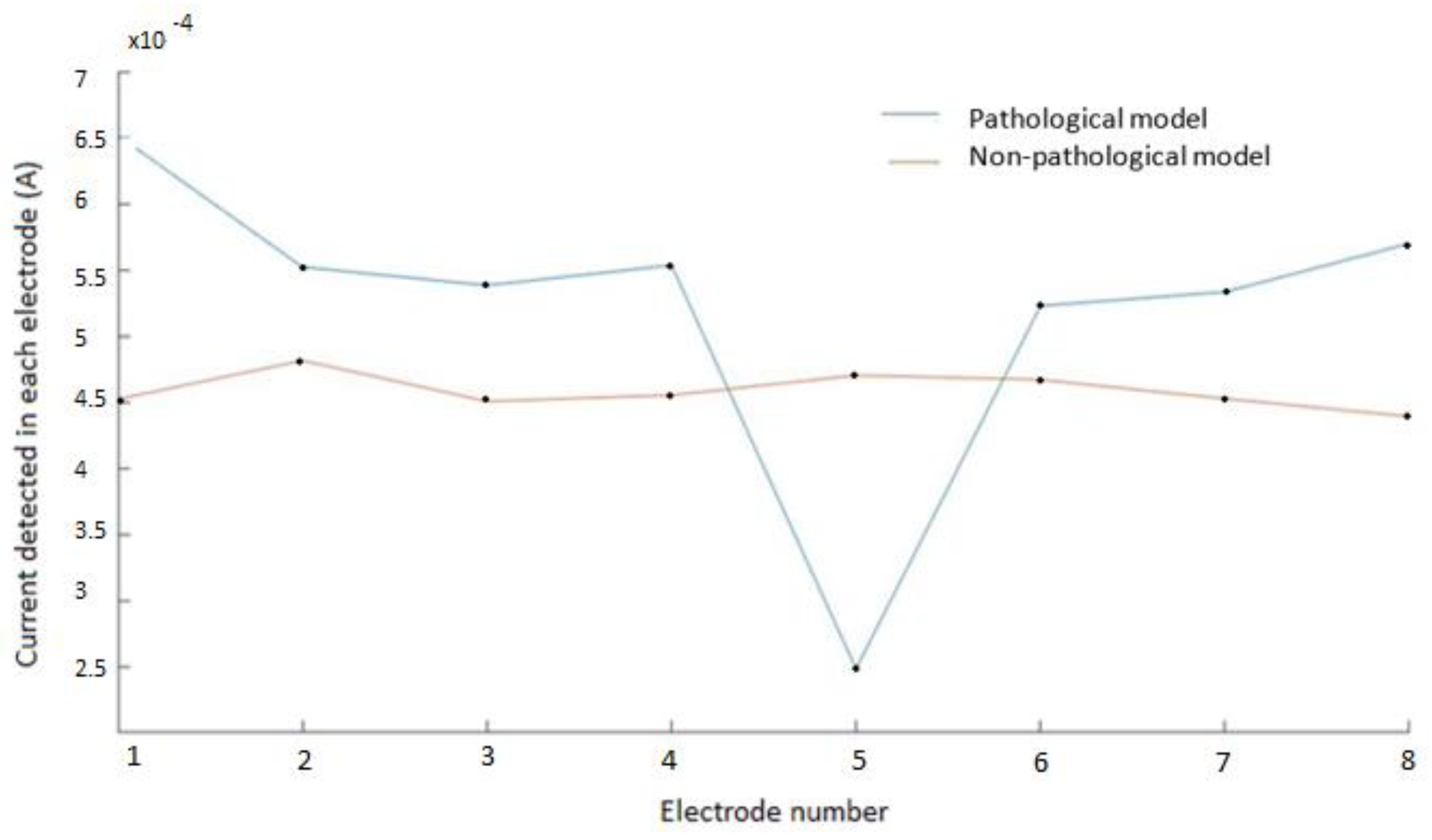 Biosensors 12 00416 g007