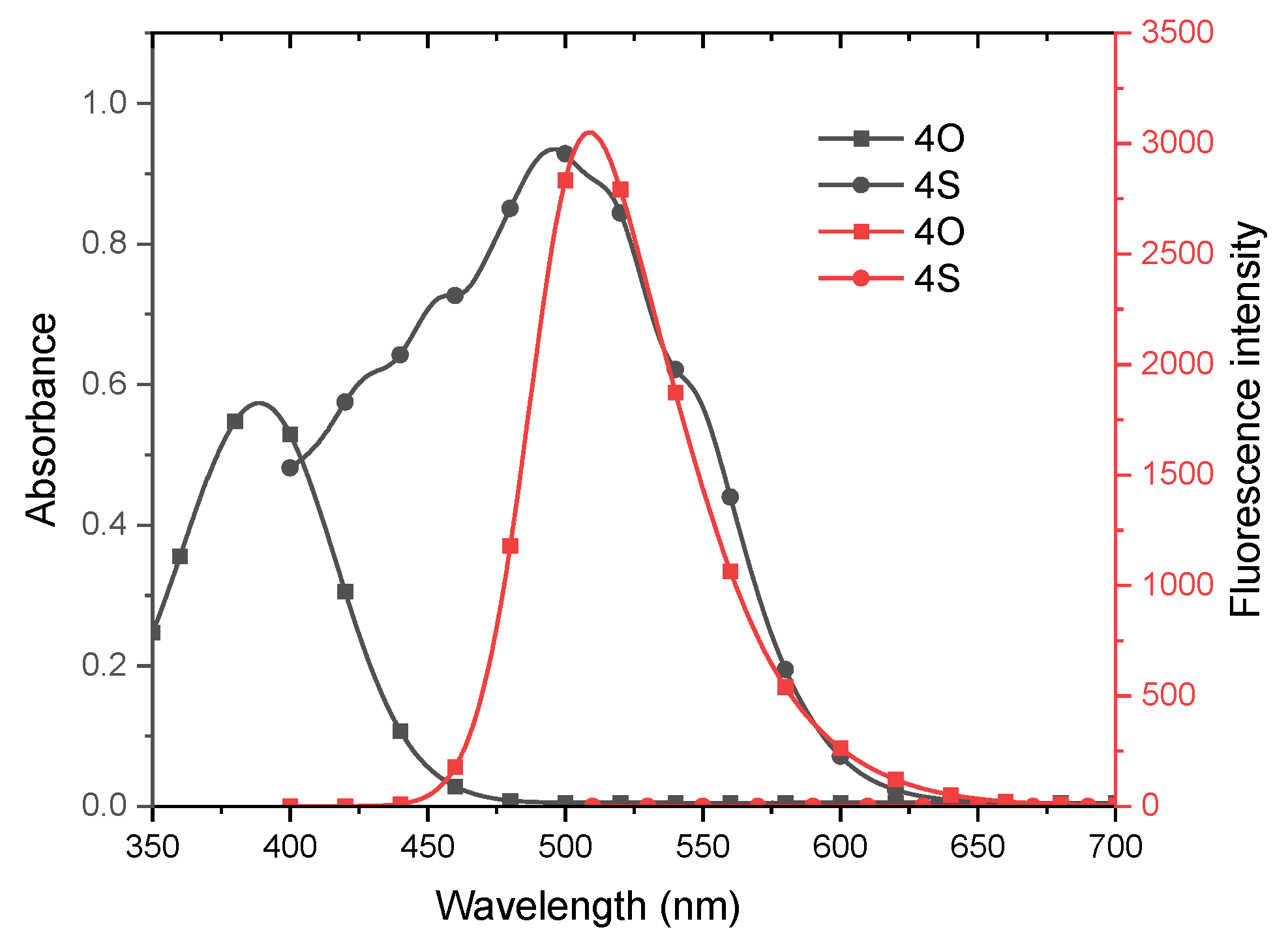 Biosensors 12 00420 g002
