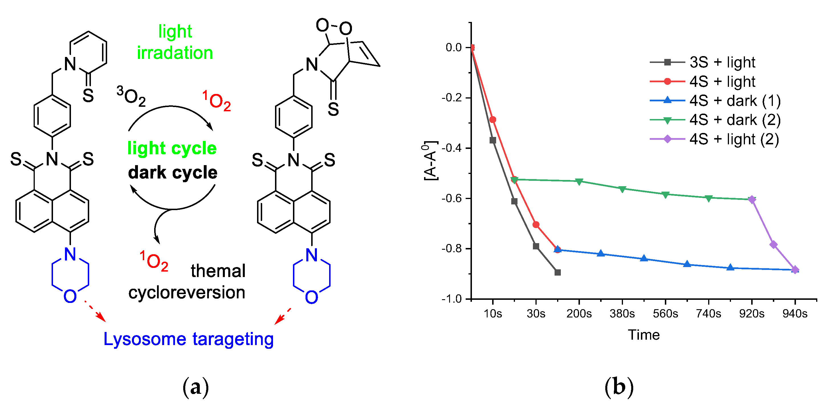 Biosensors 12 00420 g003