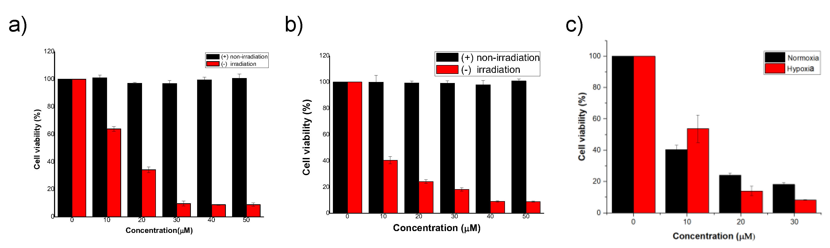 Biosensors 12 00420 g007