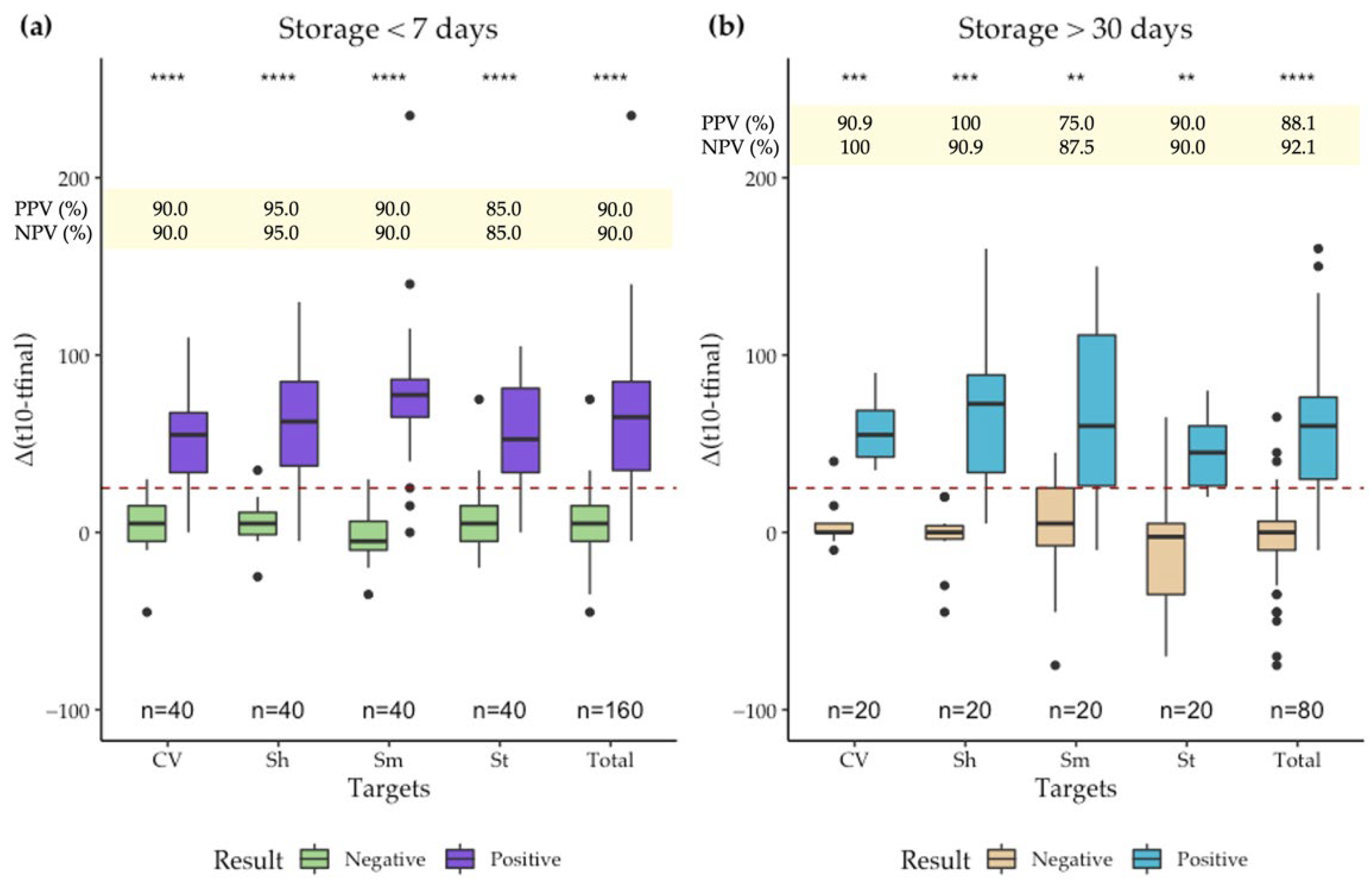Biosensors 12 00424 g004