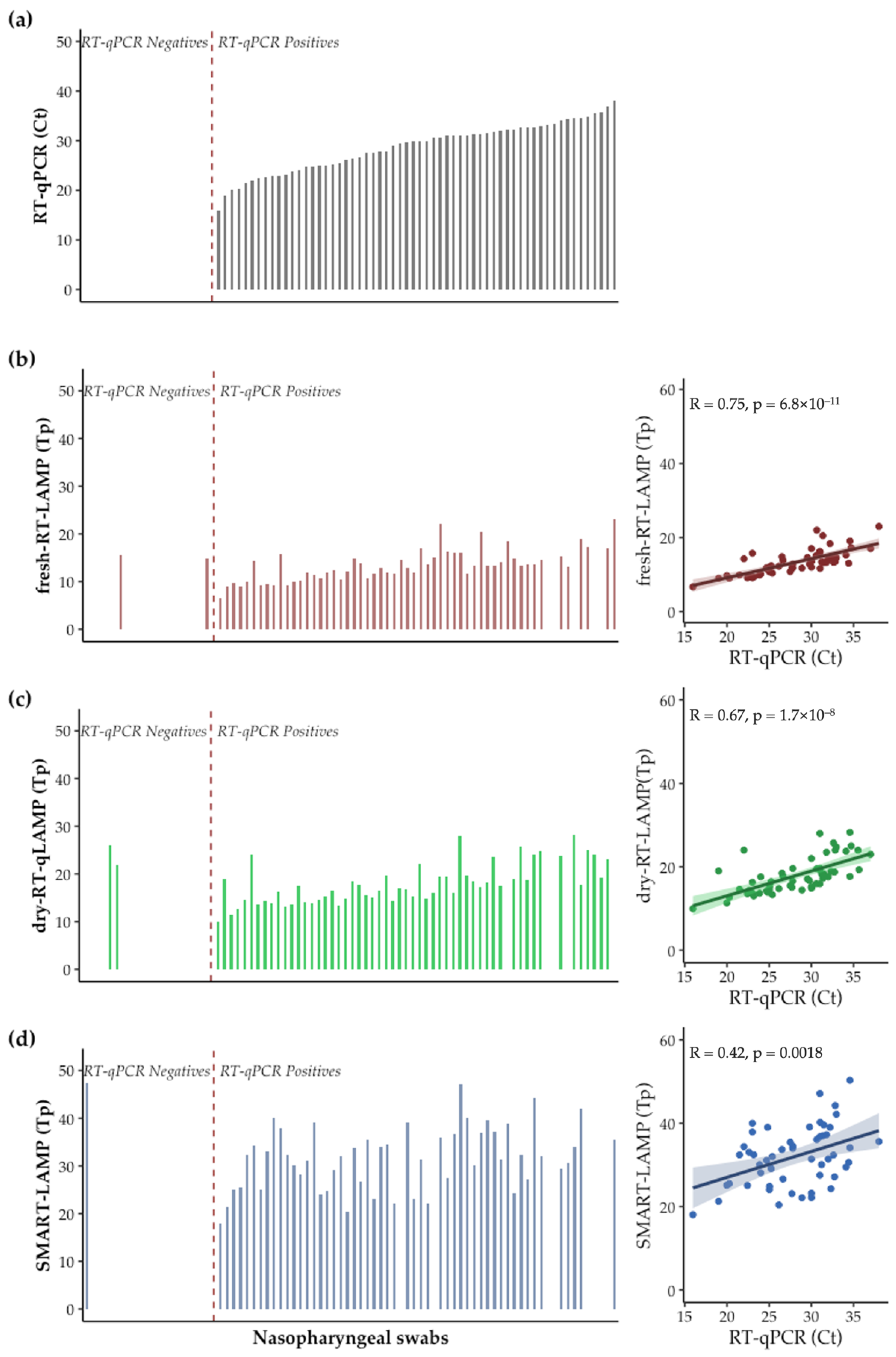 Biosensors 12 00424 g006