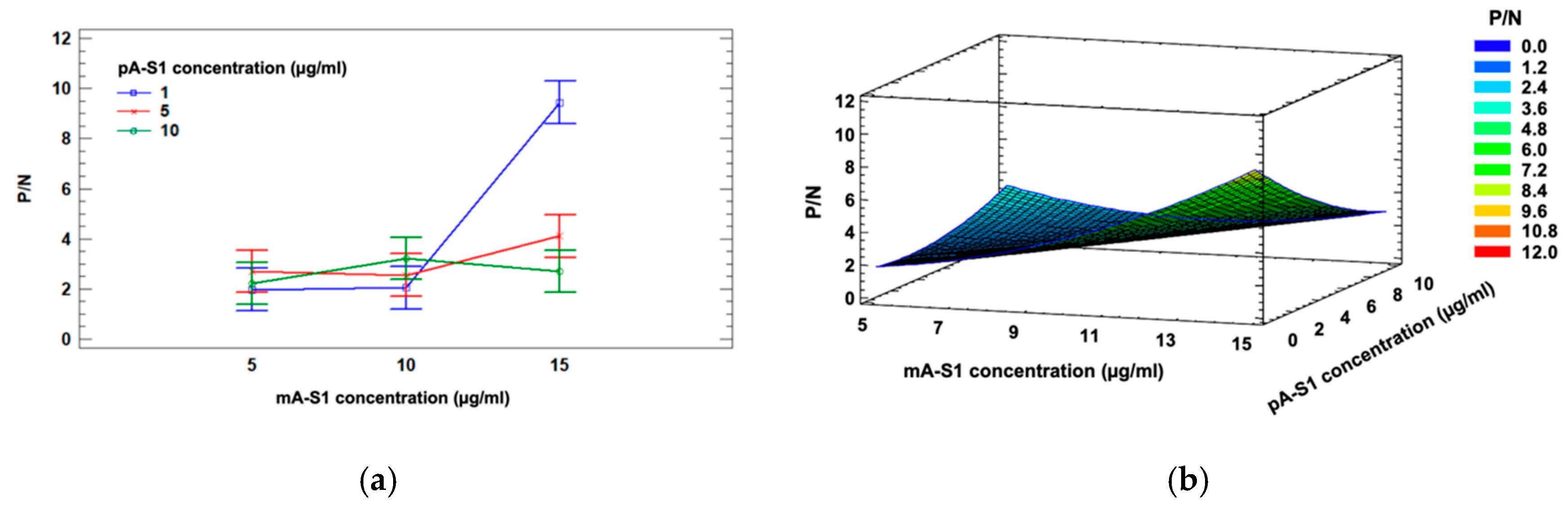 Biosensors 12 00426 g004