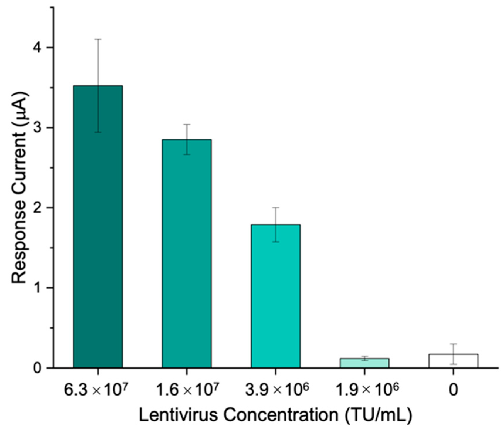 Biosensors 12 00426 g007