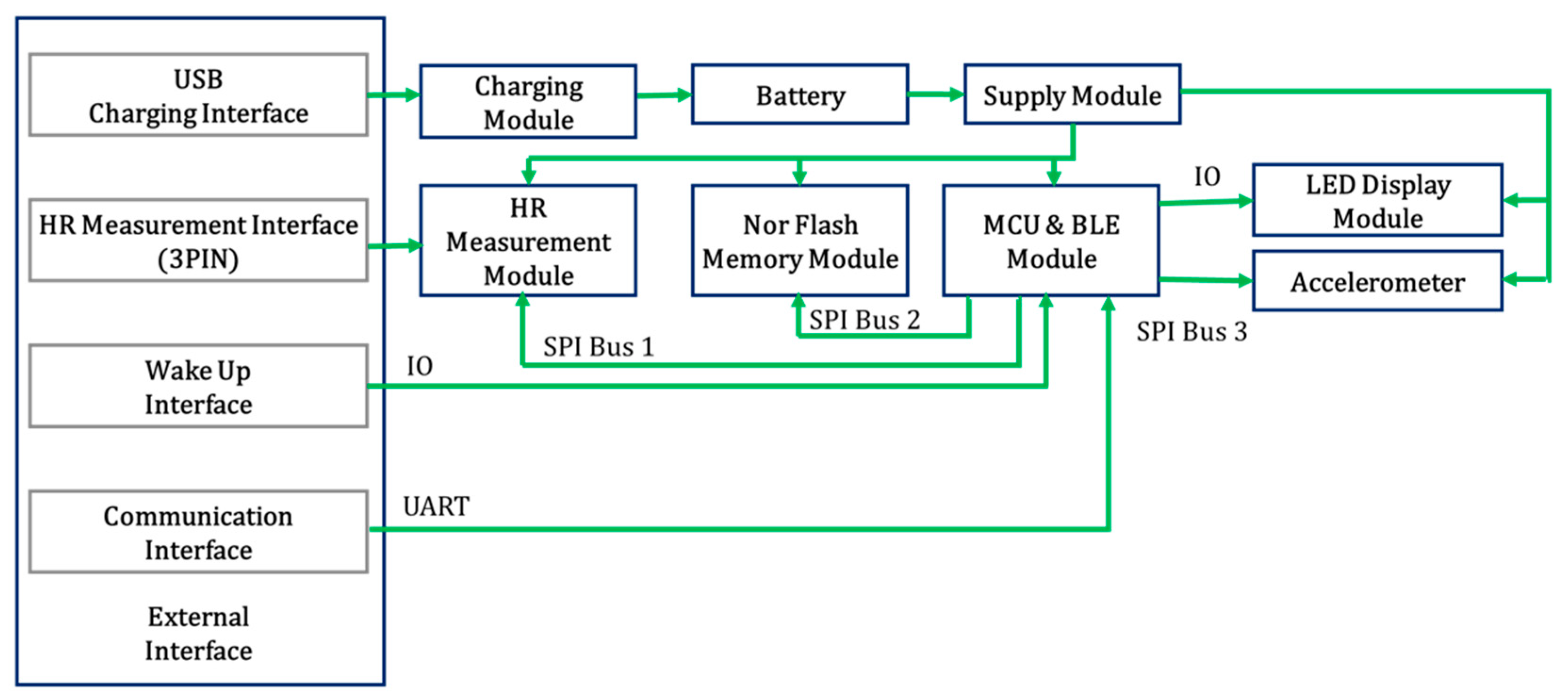 Biosensors 12 00427 g002