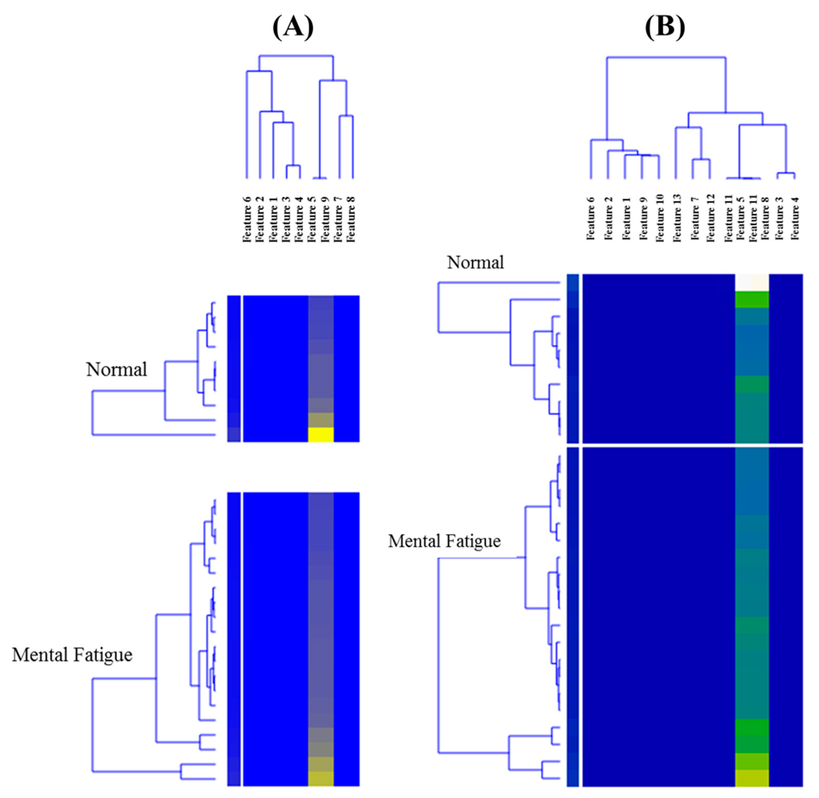 Biosensors 12 00427 g006