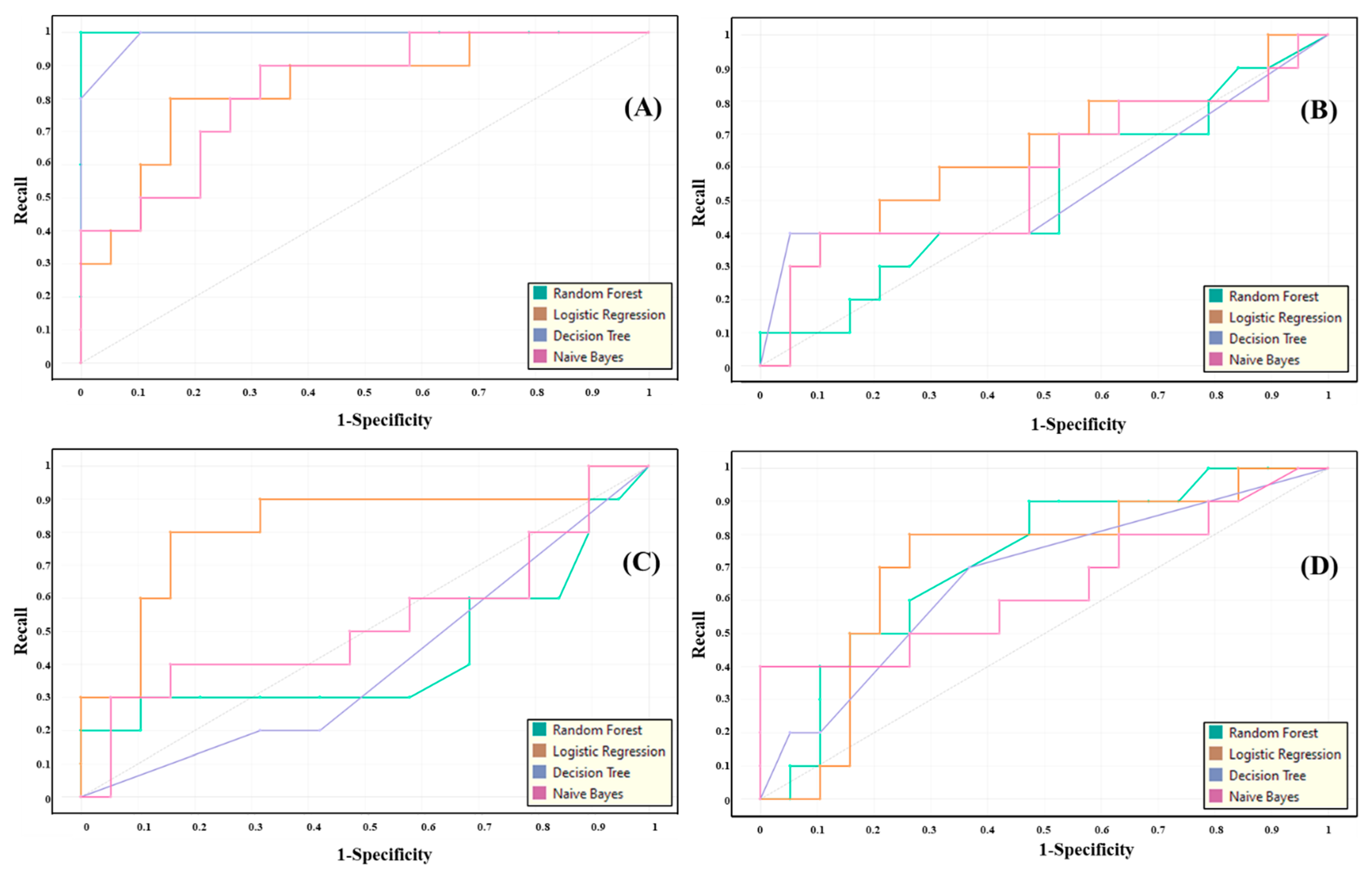 Biosensors 12 00427 g007