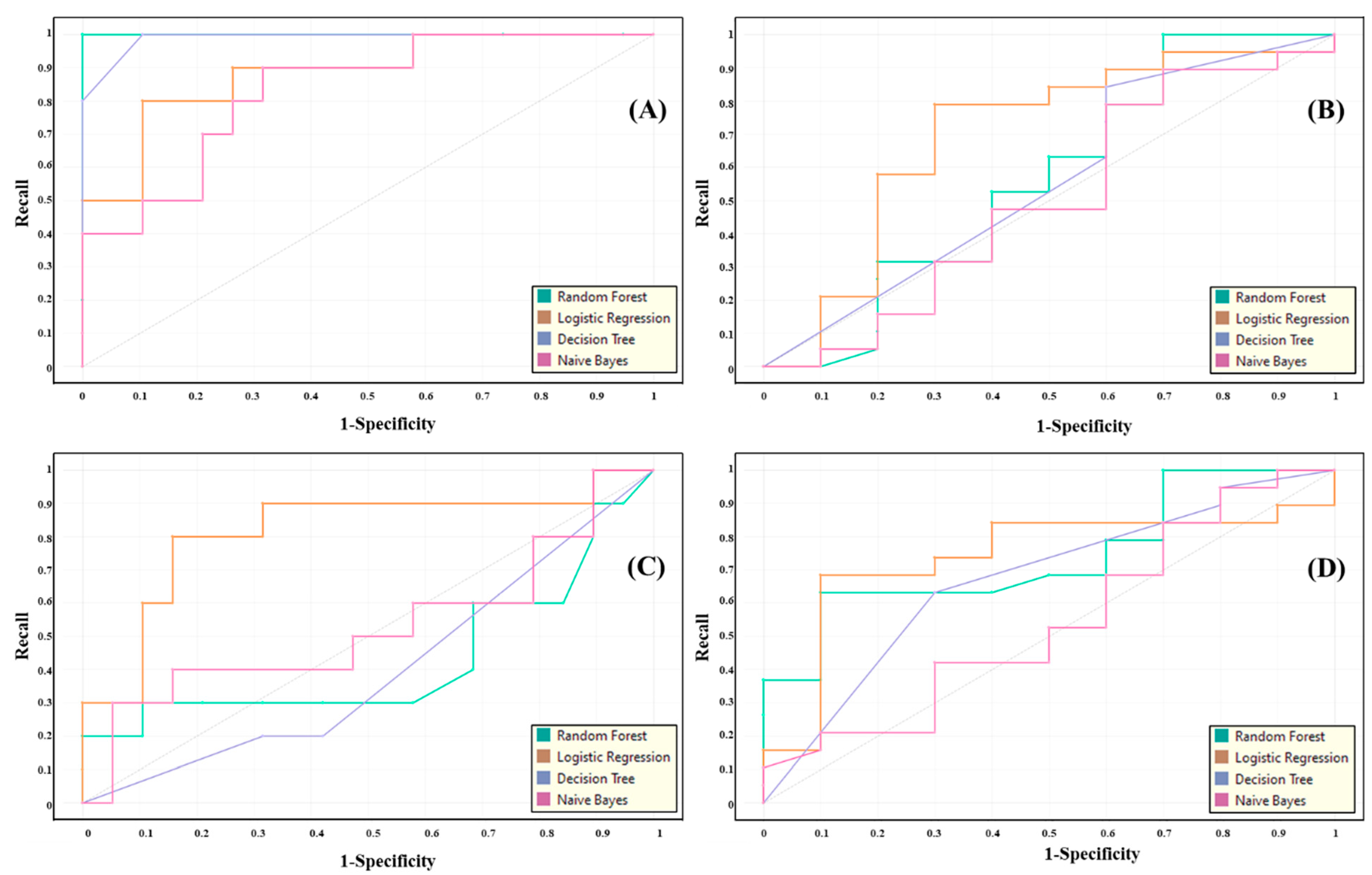 Biosensors 12 00427 g008