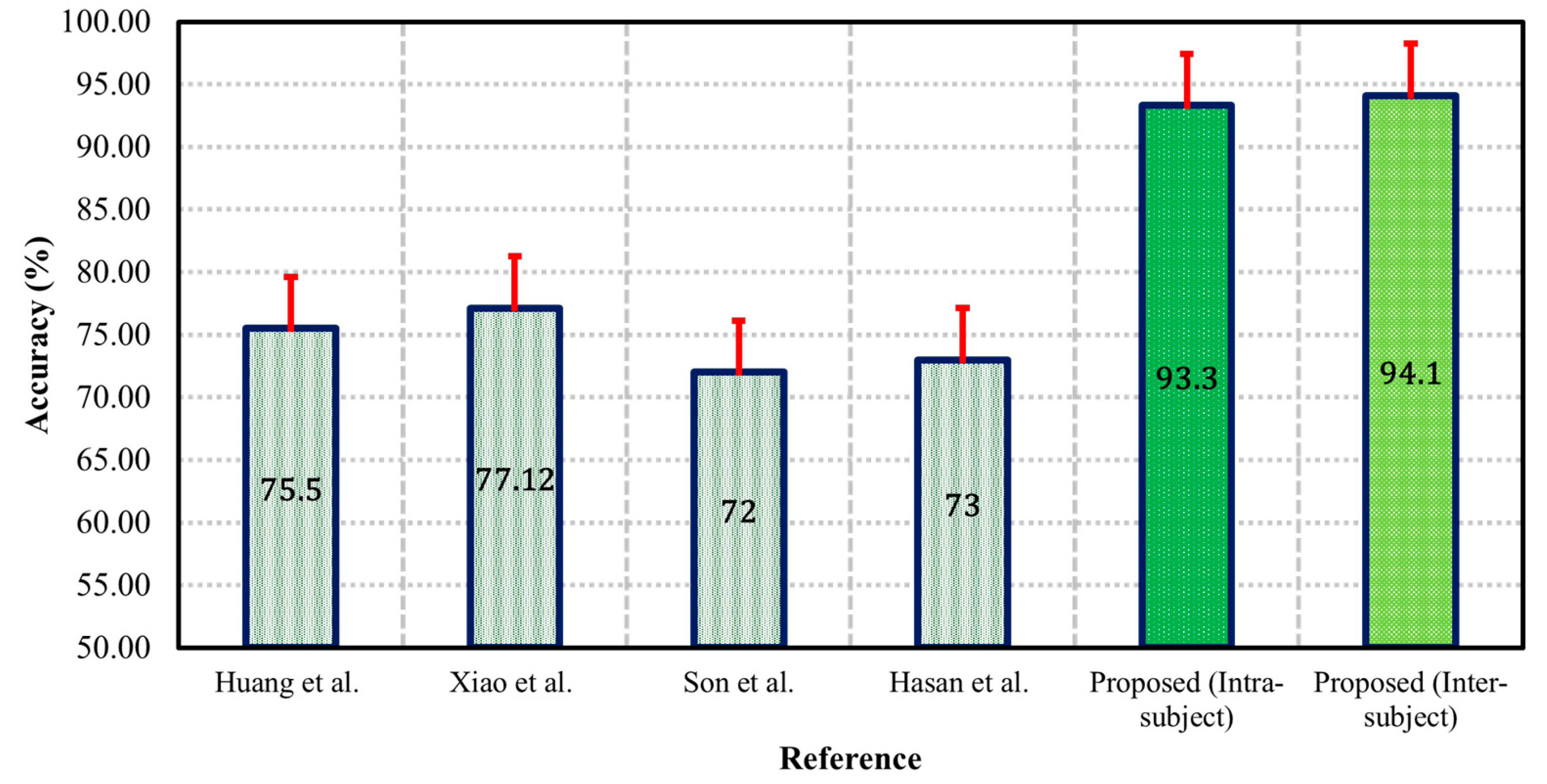 Biosensors 12 00427 g009