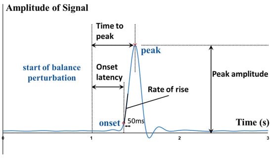 Biosensors 12 00430 g002 550