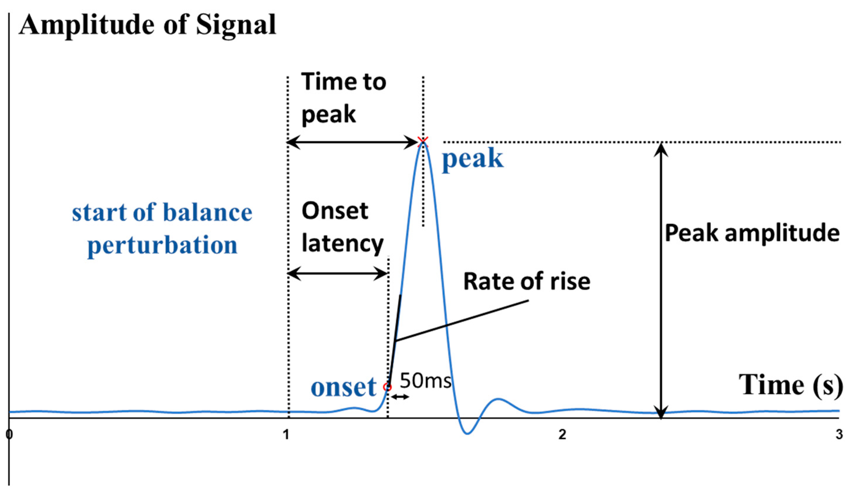 Biosensors 12 00430 g002