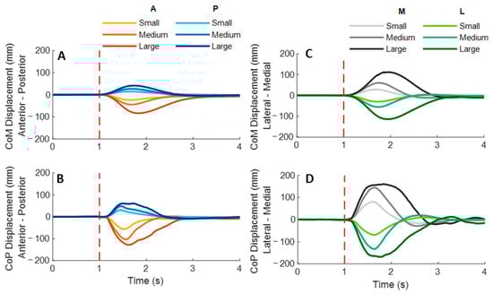 Biosensors 12 00430 g003 550