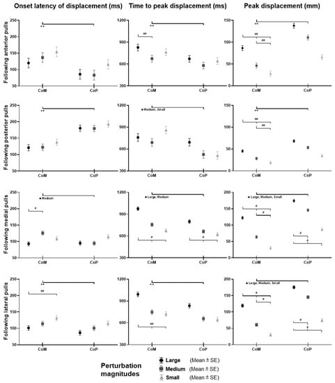 Biosensors 12 00430 g004 550