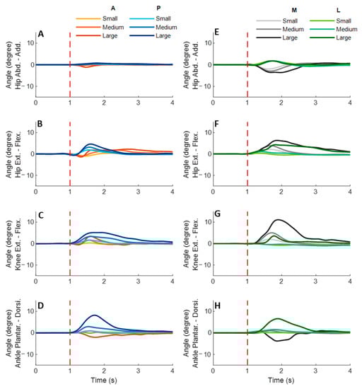Biosensors 12 00430 g005 550