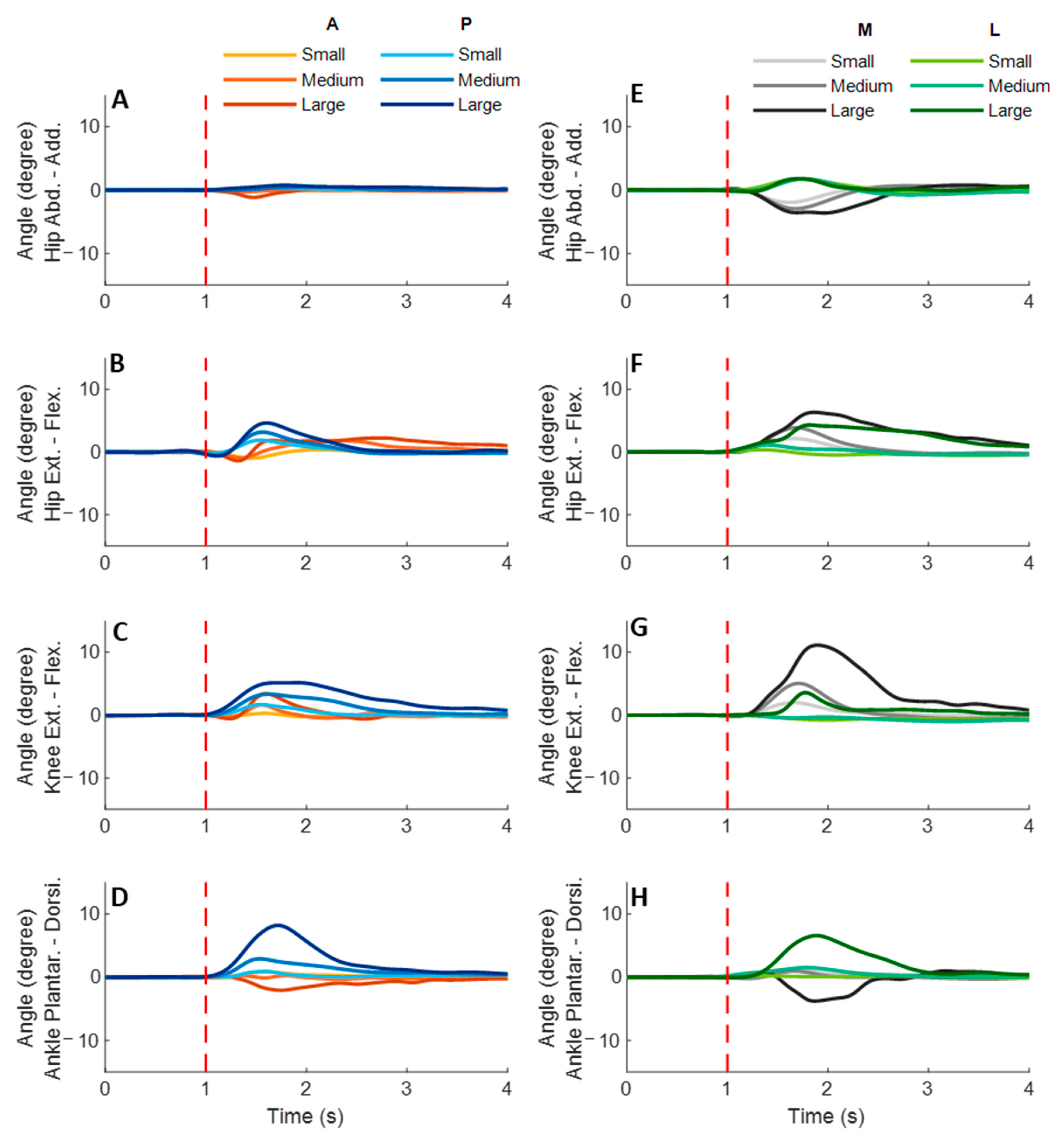 Biosensors 12 00430 g005