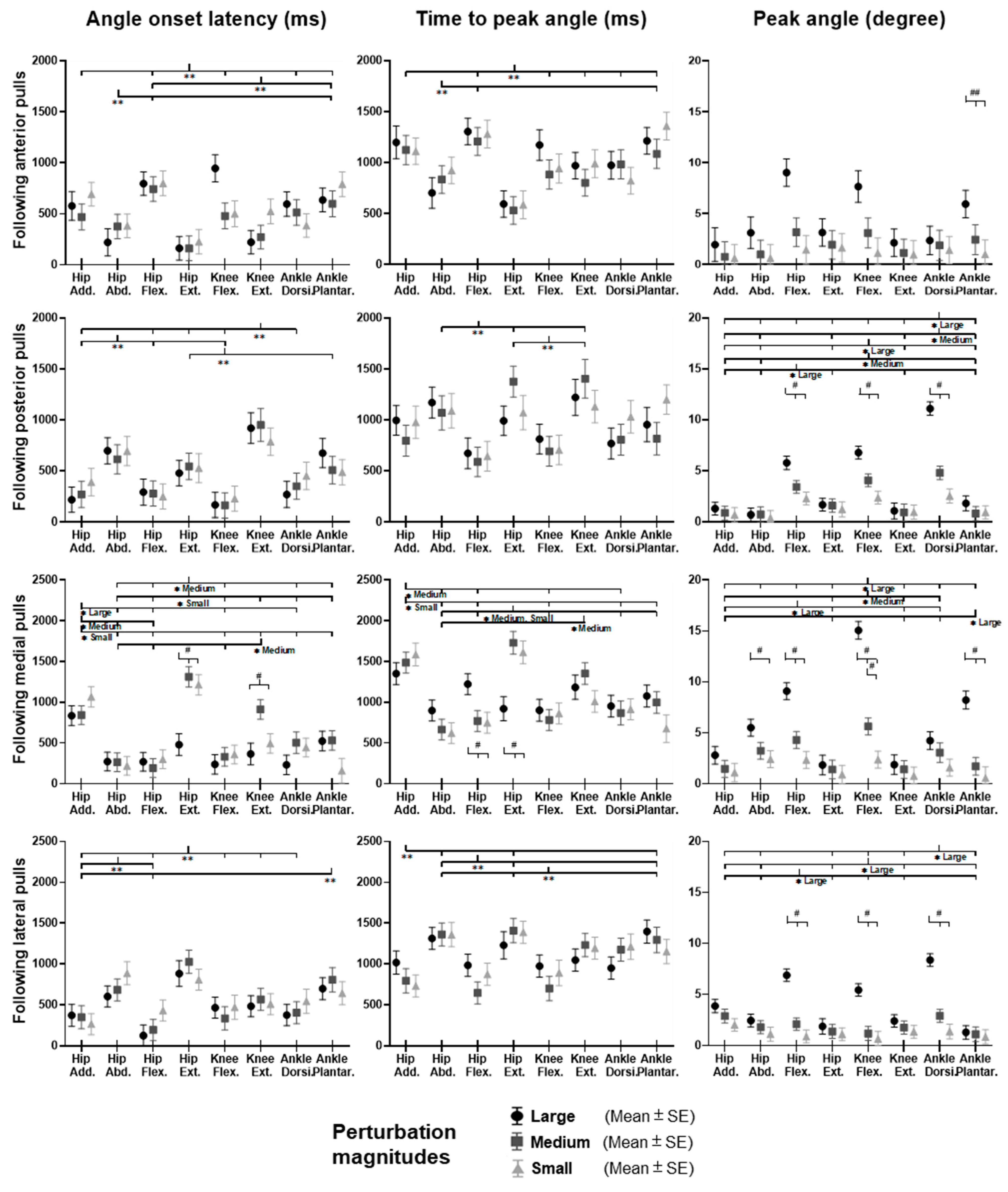 Biosensors 12 00430 g006