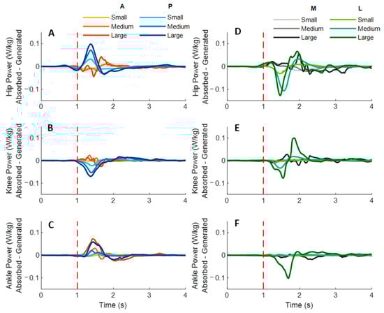 Biosensors 12 00430 g007 550
