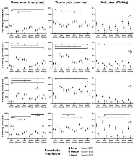 Biosensors 12 00430 g008 550