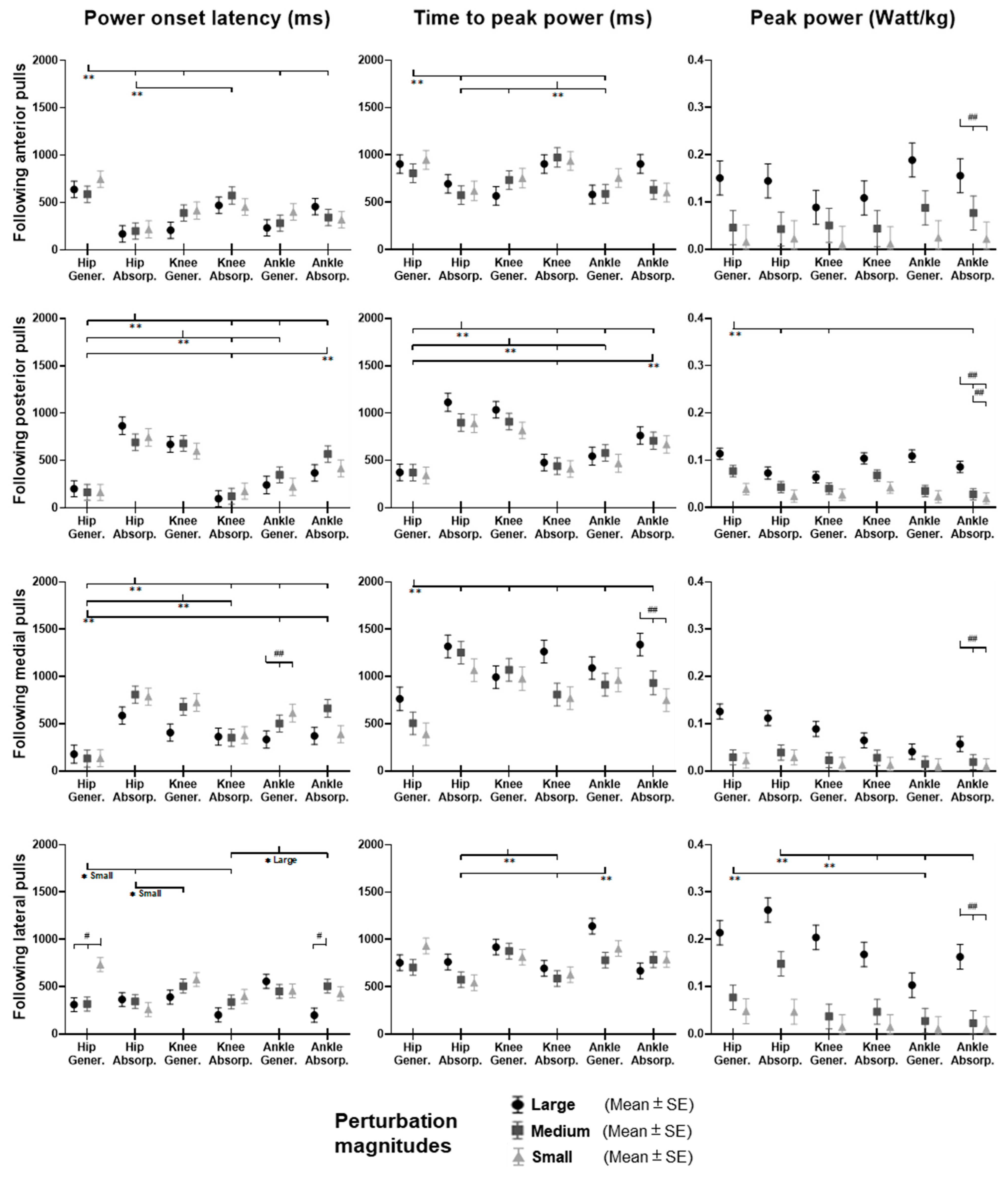 Biosensors 12 00430 g008