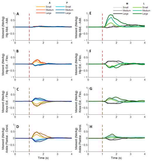 Biosensors 12 00430 g009 550