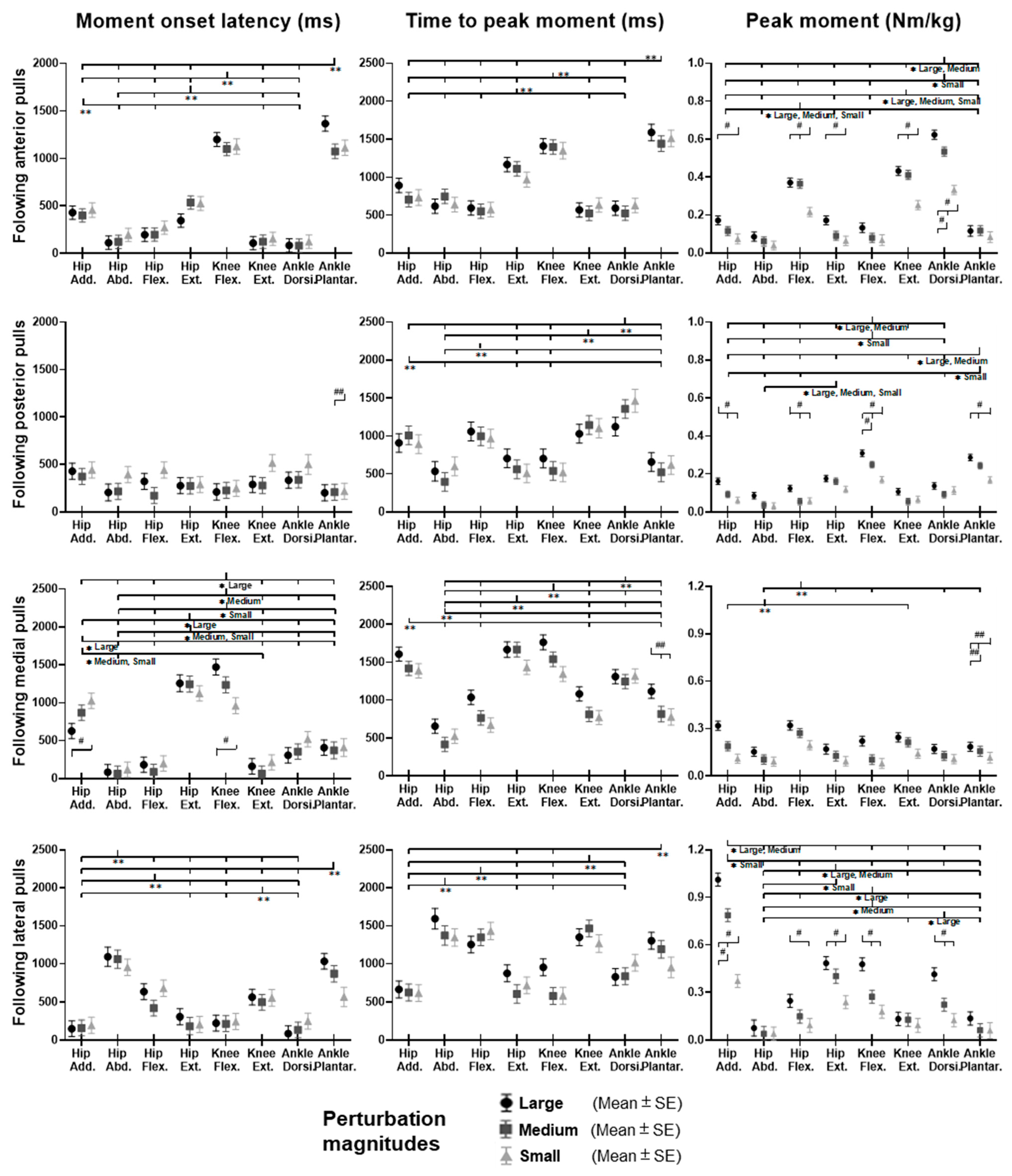 Biosensors 12 00430 g010