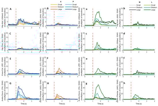 Biosensors 12 00430 g012 550
