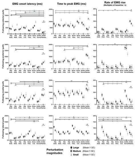 Biosensors 12 00430 g013 550