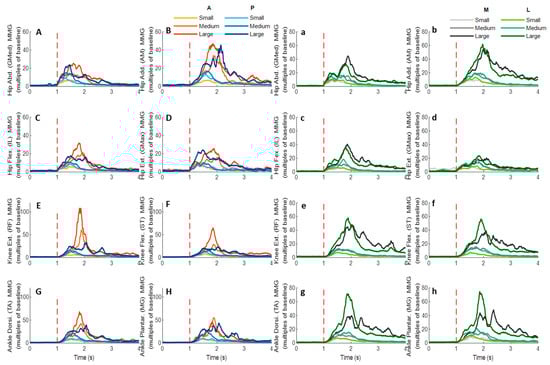 Biosensors 12 00430 g014 550