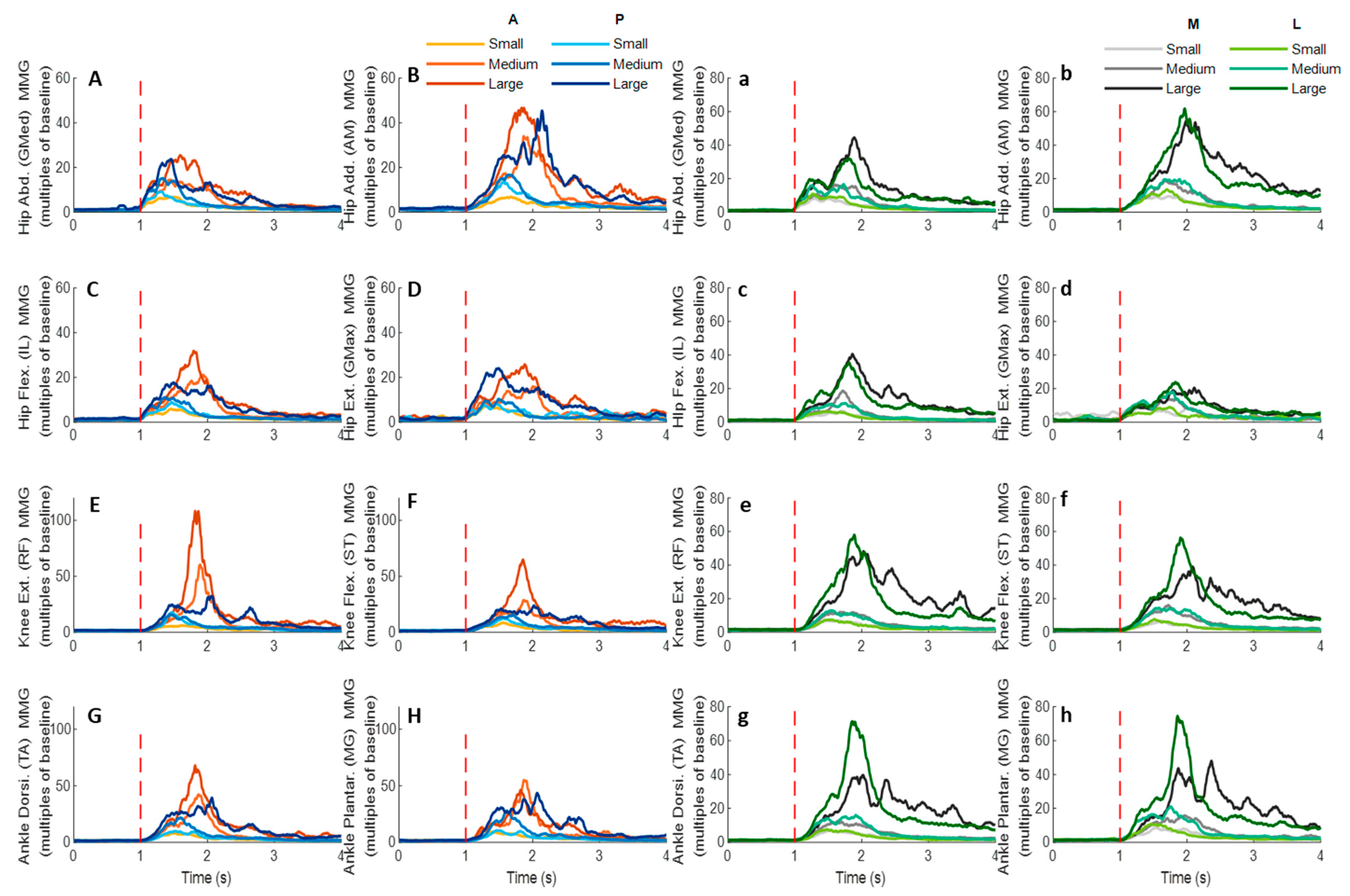 Biosensors 12 00430 g014