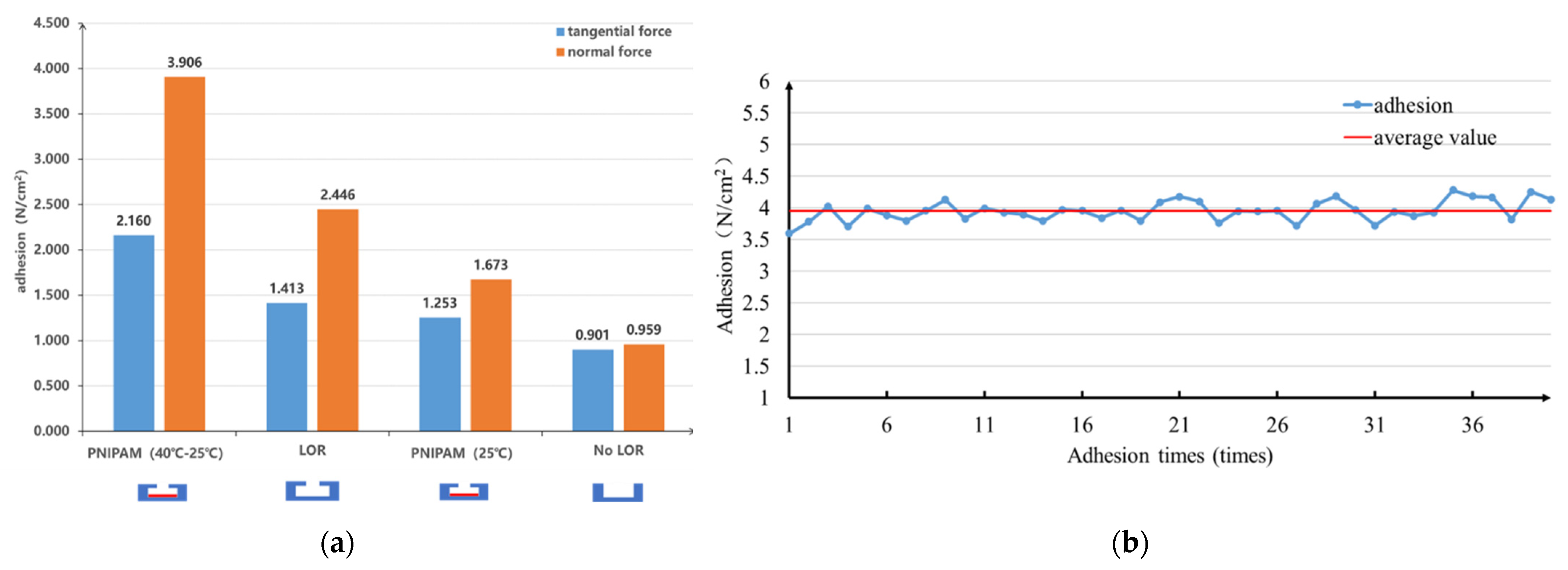 Biosensors 12 00431 g003
