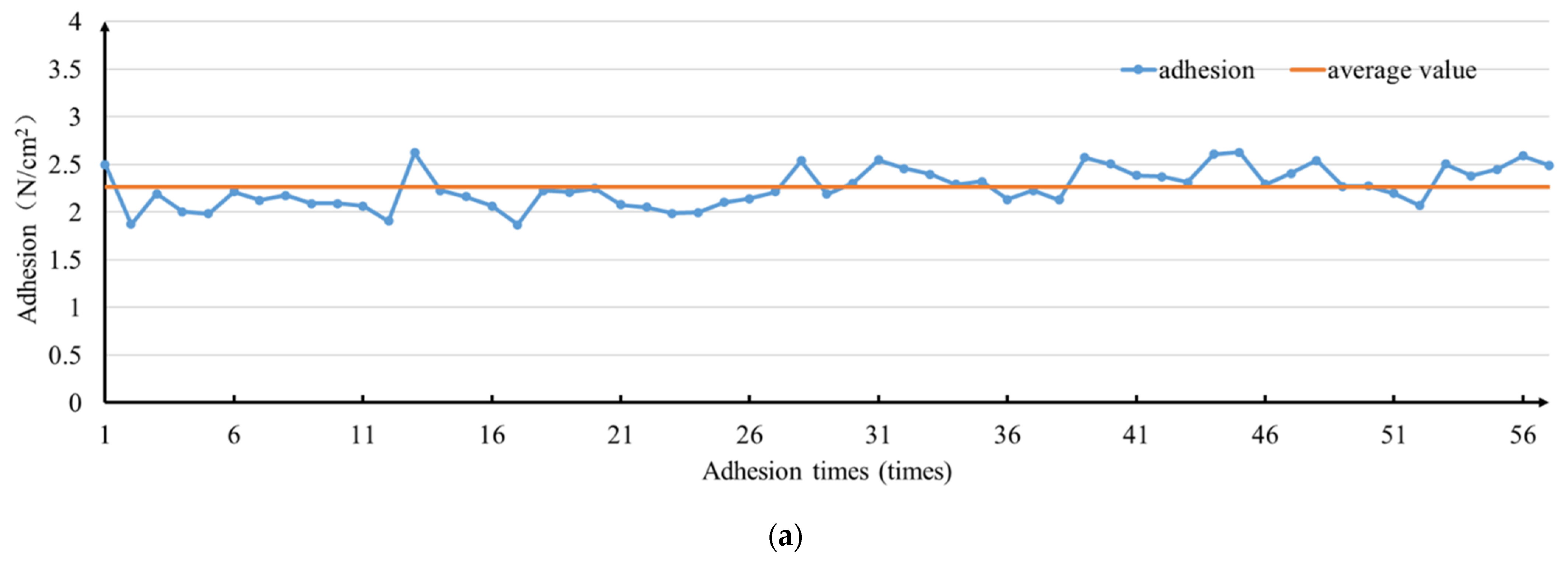 Biosensors 12 00431 g004a
