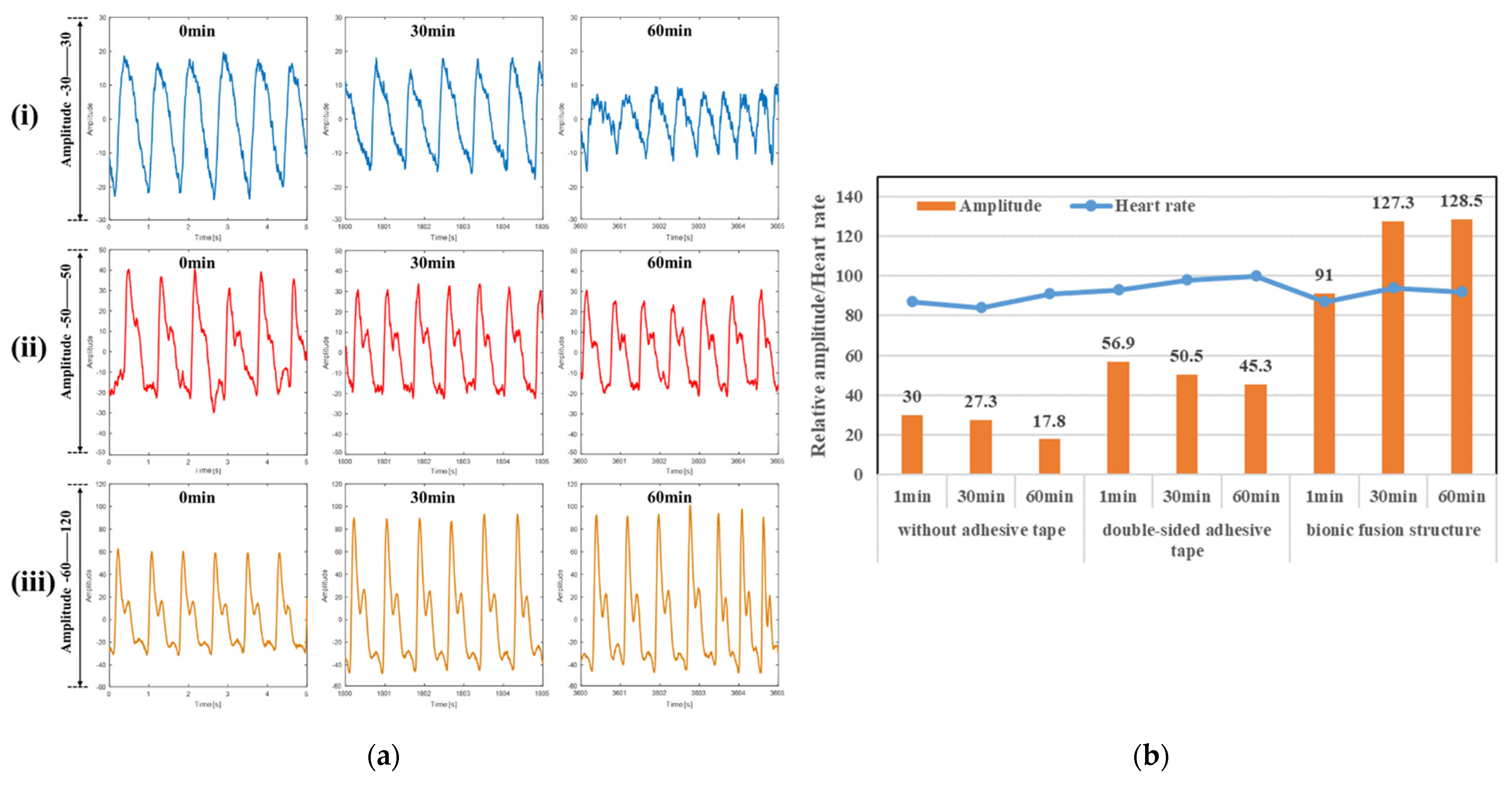 Biosensors 12 00431 g006