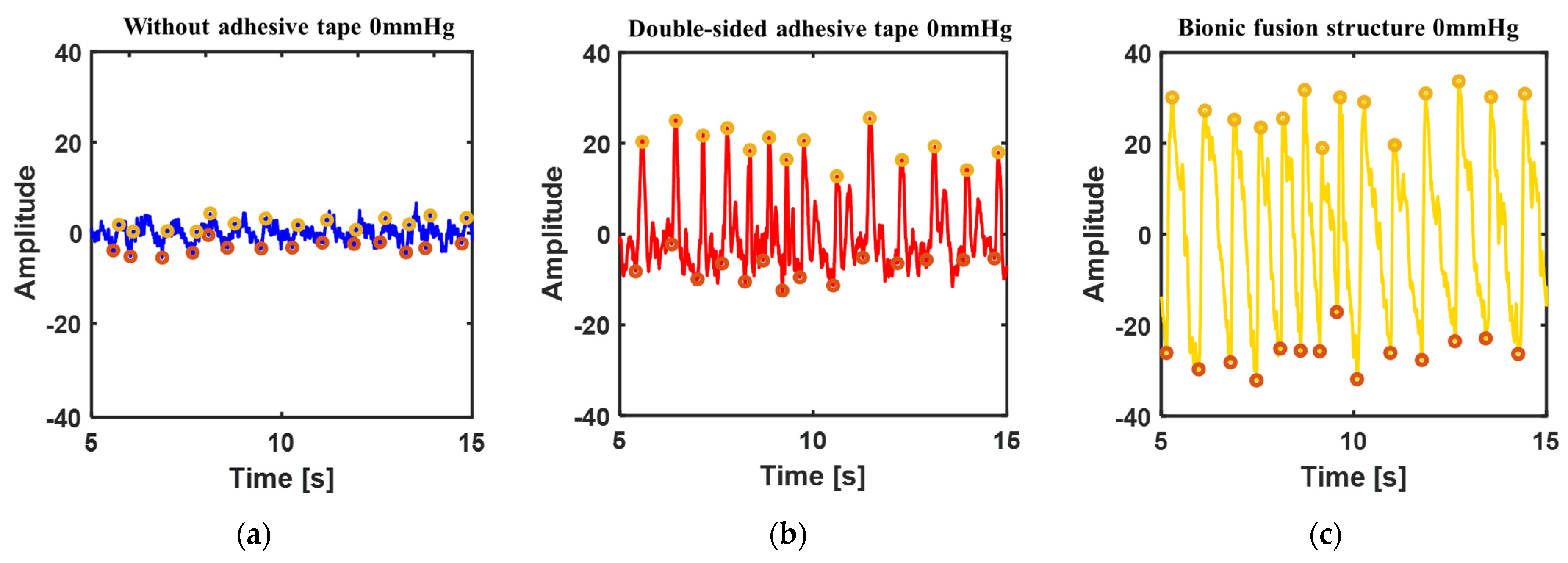 Biosensors 12 00431 g007