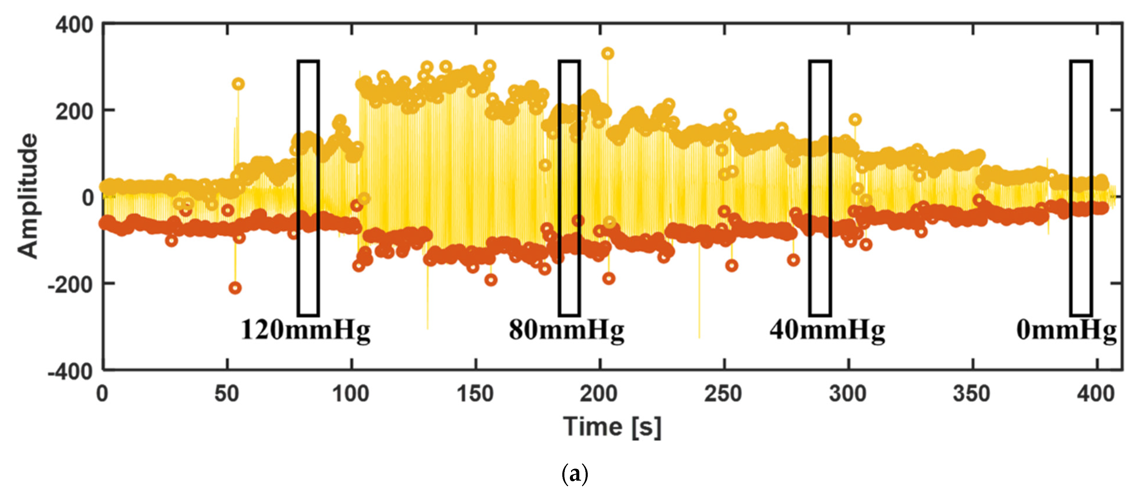 Biosensors 12 00431 g008a