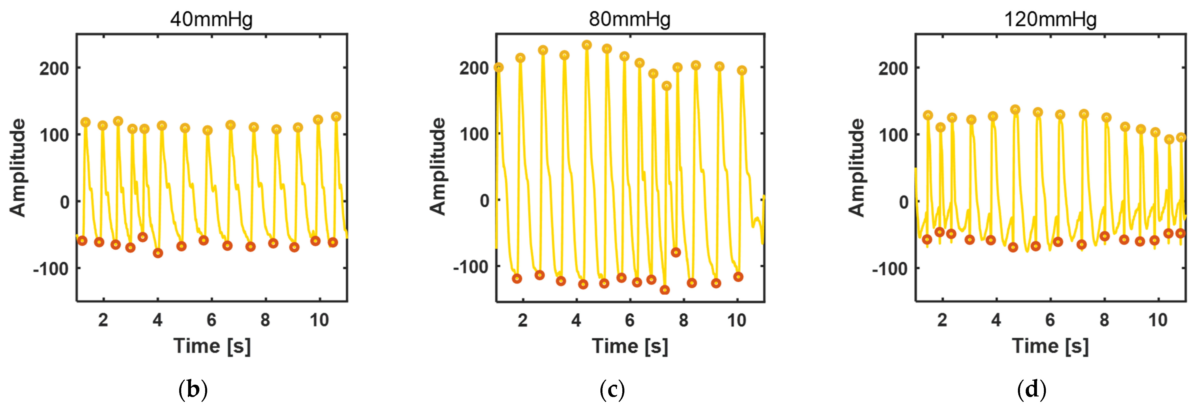 Biosensors 12 00431 g008b