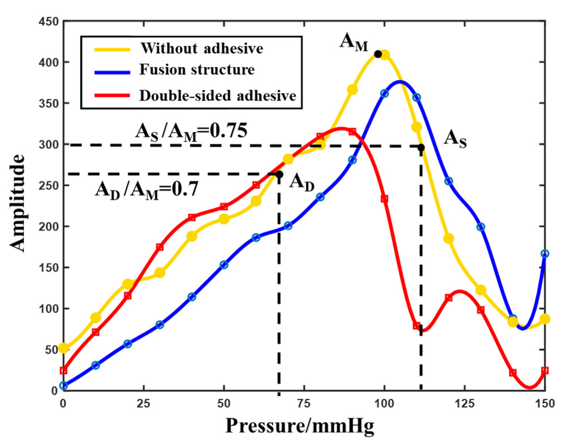 Biosensors 12 00431 g009
